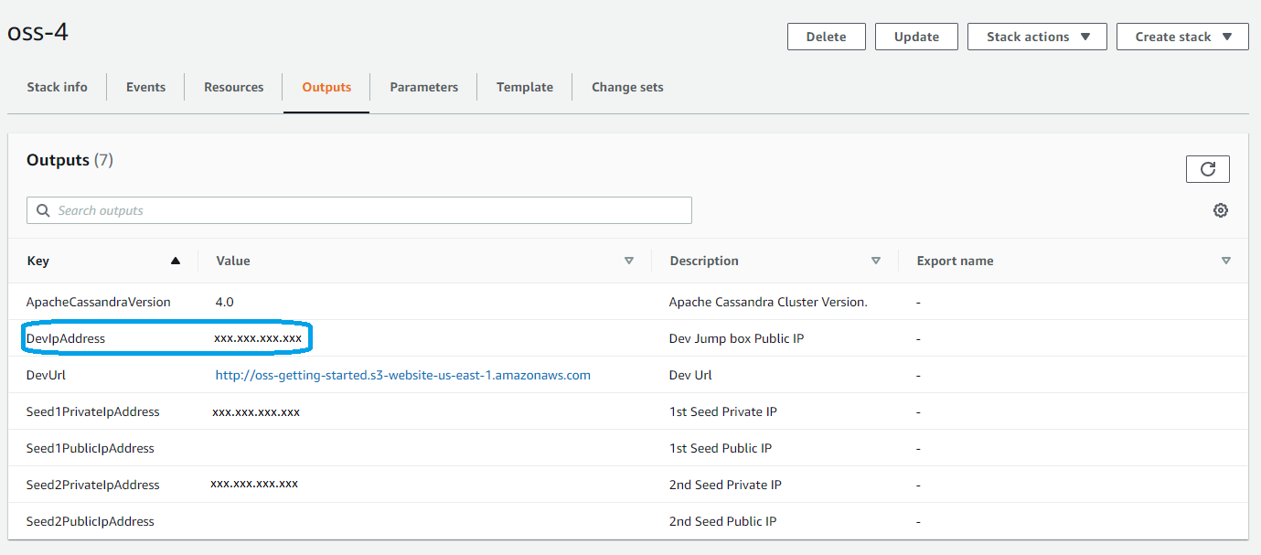 Apache Cassandra on AWS