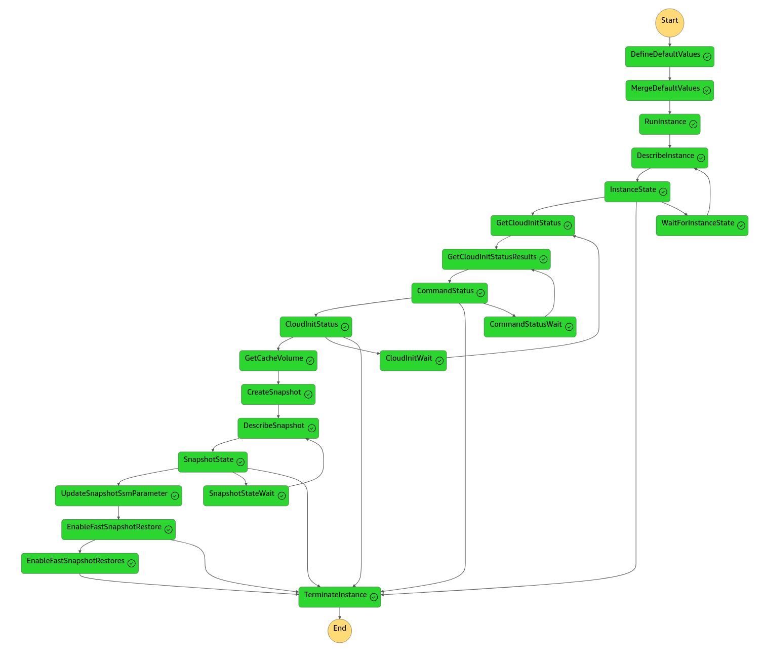 cached builder state machine